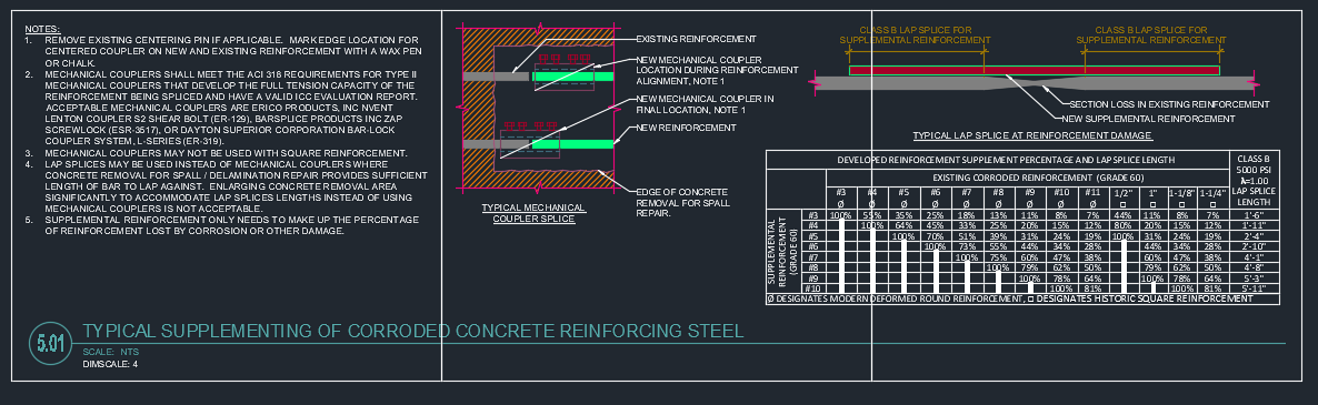 Concrete reinforcement repair structural detail sheet
